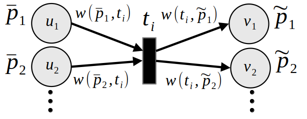 _images/io_arc_weights.png