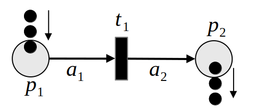 Producer/consumer example